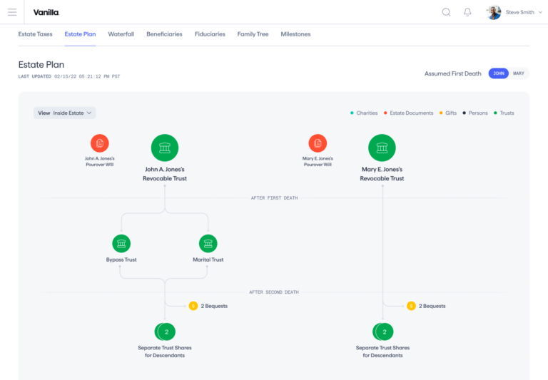 See a Complete Estate Planning Review with Vanilla